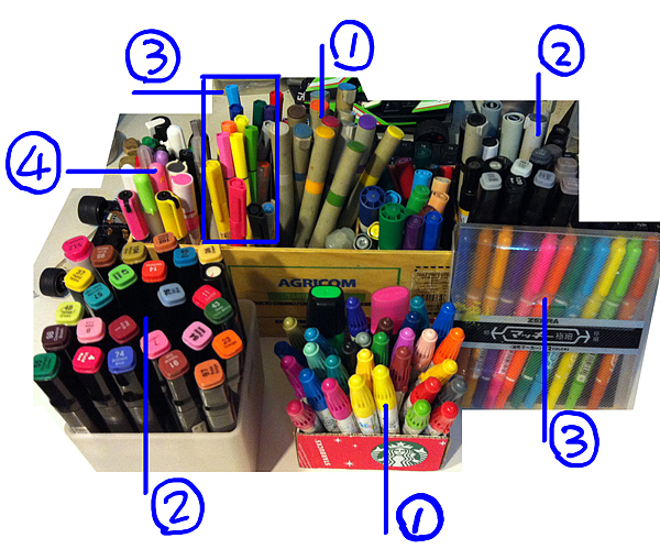 用笔介绍：我一直以来都在用很便宜的笔，可能是不需要考虑需要珍惜的问题，可以拼命用。带本子上街还是用彩笔方便。
TOUCH的工业设计套装是国产笔身韩国笔芯。水是挺耐用，就是笔盖有点紧，跟正版没得比，不过60色90块的价格非常划算。 我不喜欢或者说懒得画很工整的线稿再上色，所以起稿还是照样草的，彩笔上完颜色后，会用丙烯或涂改液去覆盖比较突兀的草稿线。这样就需要用到一些高光类的笔，就组成了我现在画彩图的四大基础笔类。&lt;br&gt;1、平涂笔-史努比类的笔，涂多几层会起毛，有些牌子涂几次颜色都不会变深，所以一般只用小面积的涂。或者当我想在黄色盒子做暗面时，我会用同样牌子的橙色或土黄色画暗面。&lt;br&gt;2、明暗笔-TOUCH马克笔。 过度非常好，没有笔触。&lt;br&gt;3、晨光类的细头彩笔-用于钩线形成叠色效果&lt;br&gt;4、高光笔-点高光或者反光效果&lt;br&gt;&lt;br&gt;