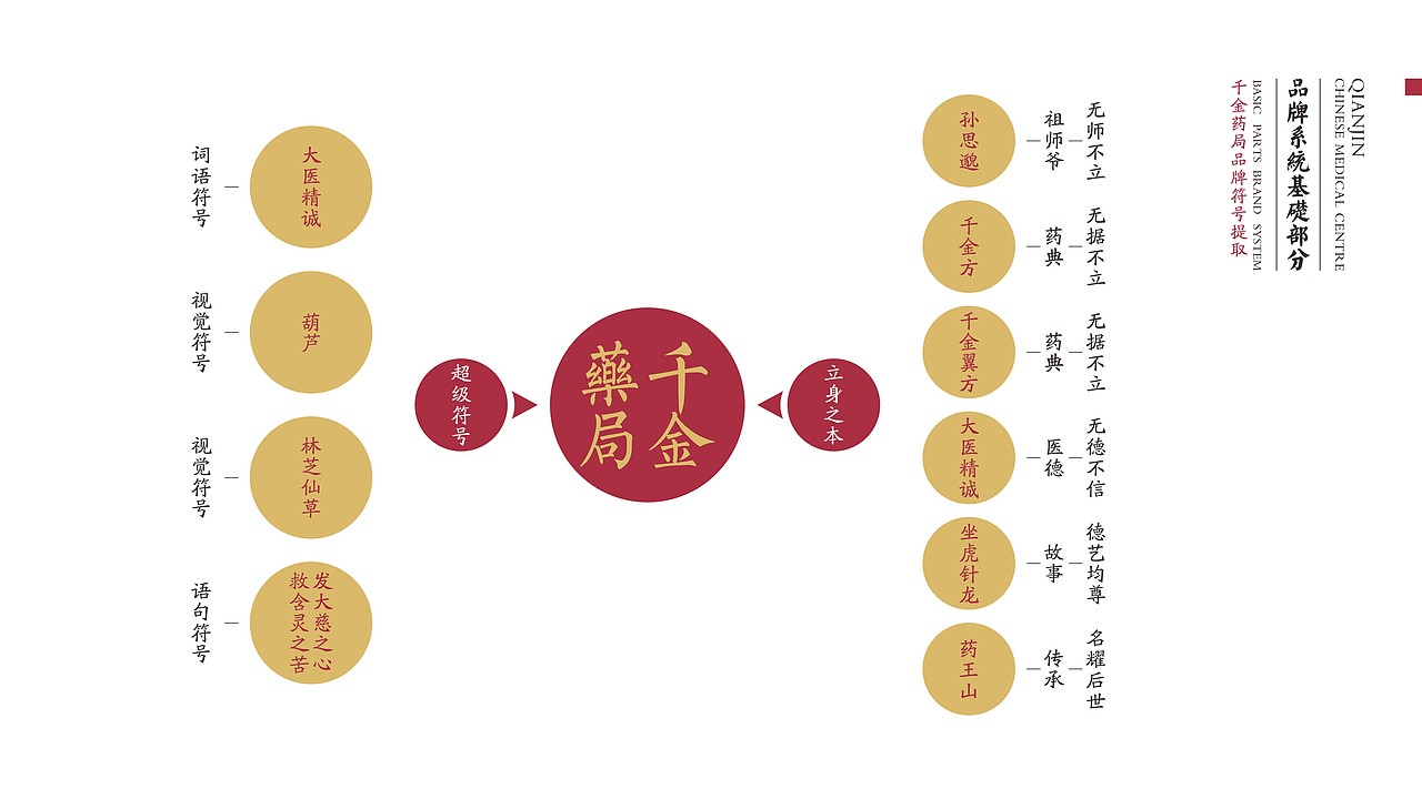 【整理·已商用】今年的标志设计 - 千金药局（图ZNzQ2OTQ4MjQ=） - 品牌 - 站酷设计师启钥设计工作室原创素材 - 站酷ZCOOL
