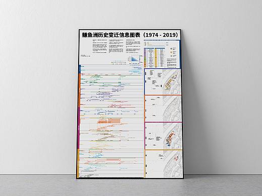 鳒鱼洲历史变迁信息图表（1974-2019）