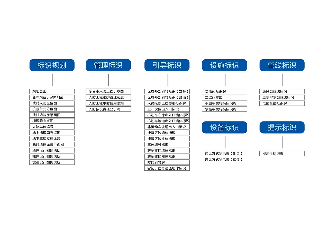 人防工程导示标识规划设计（图ZMjY0NDk4MDgw） - 其他空间 - 站酷设计师山东图新设计工程原创素材 - 站酷ZCOOL
