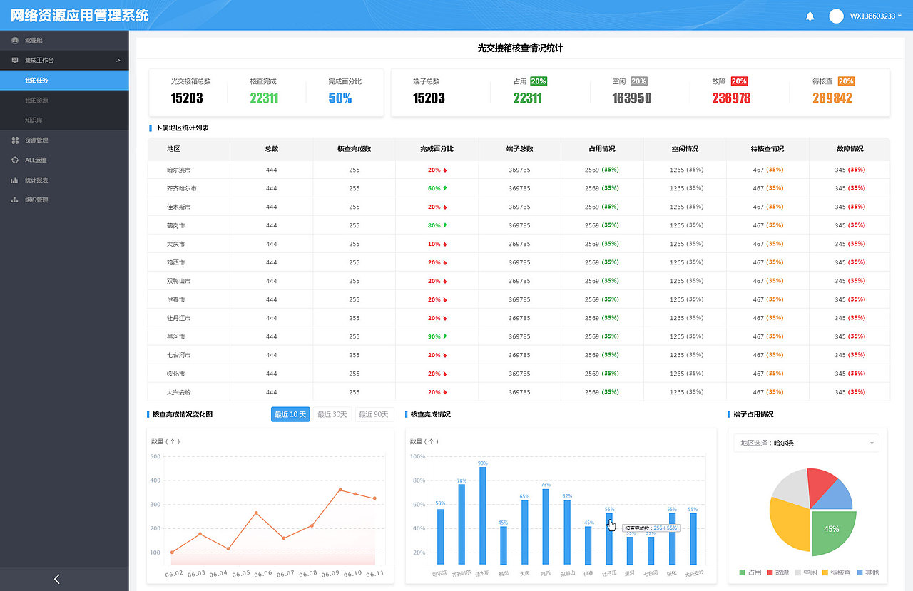 后台数据统计界面|网页|移动端网页|张珊珊吃不胖_原创作品-站酷zcool