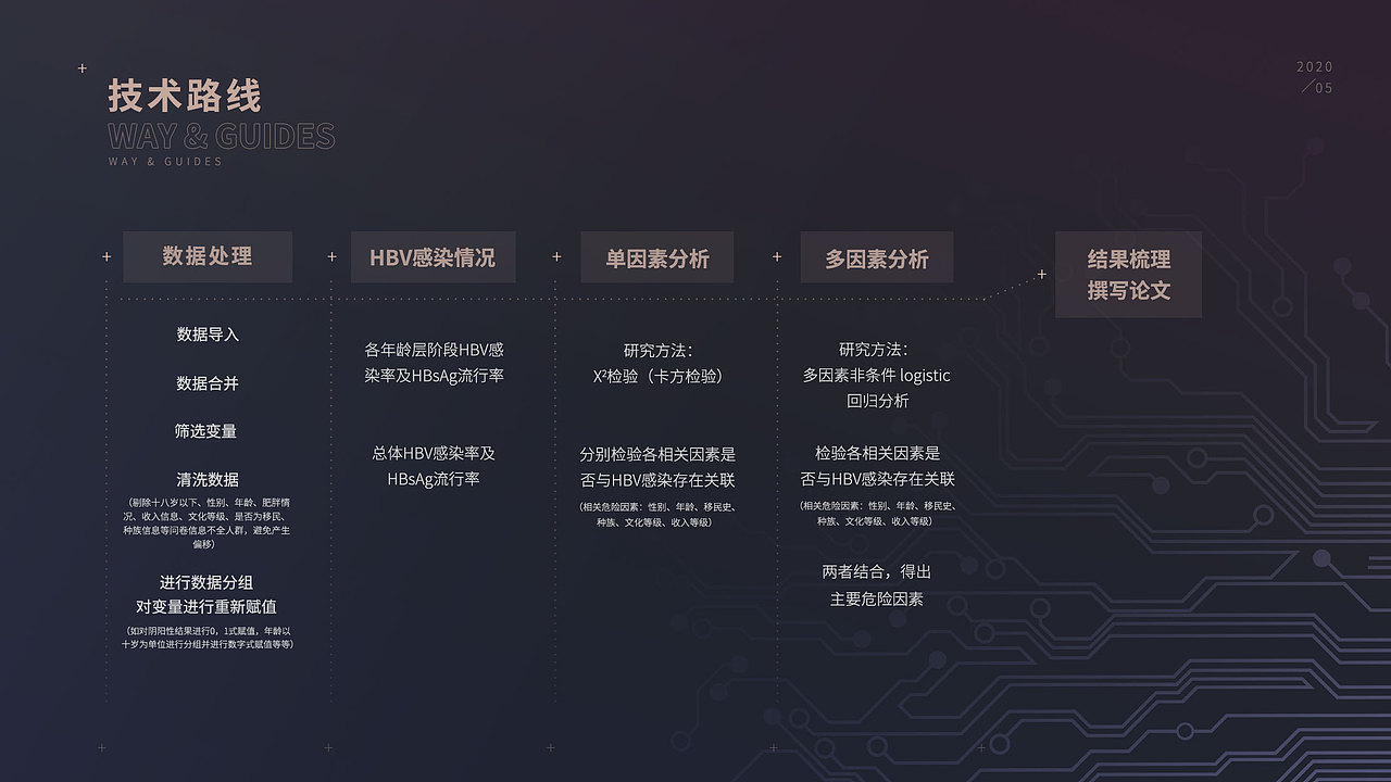 毕业论文答辩·PPT设计