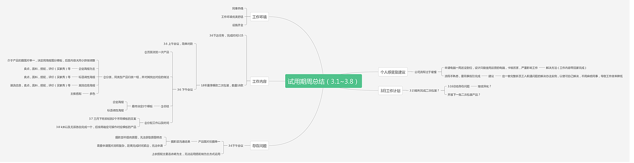 2018年3月周总结（图ZMTA3MDI4Njcy） - PPT/Keynote - 站酷设计师kmichen原创素材 - 站酷ZCOOL