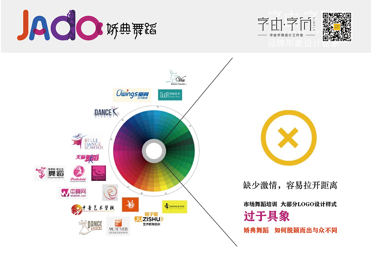 舞蹈培训品牌LOGO设计