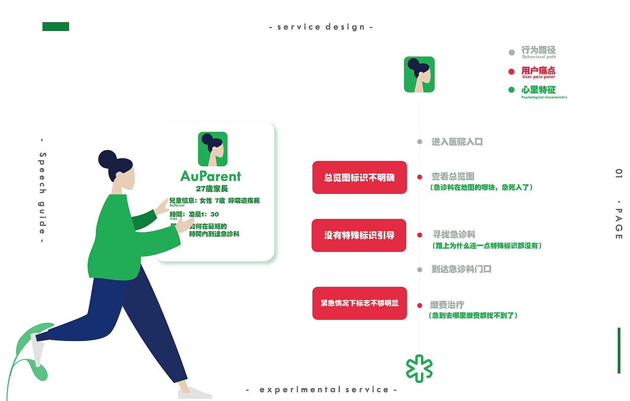 北海市儿童医院导视作业（图ZMTg5NTM4MzU2） - 其他平面 - 站酷设计师zer0o原创素材 - 站酷ZCOOL
