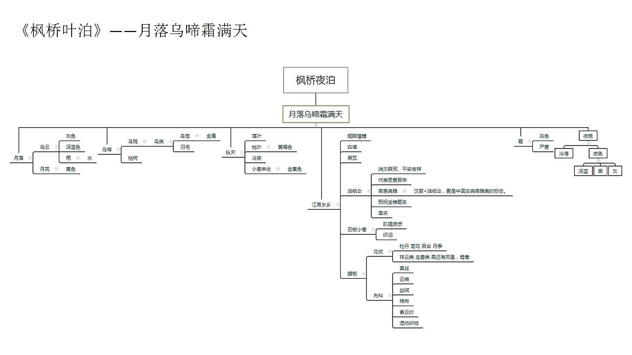《枫桥夜泊》主题软装设计
