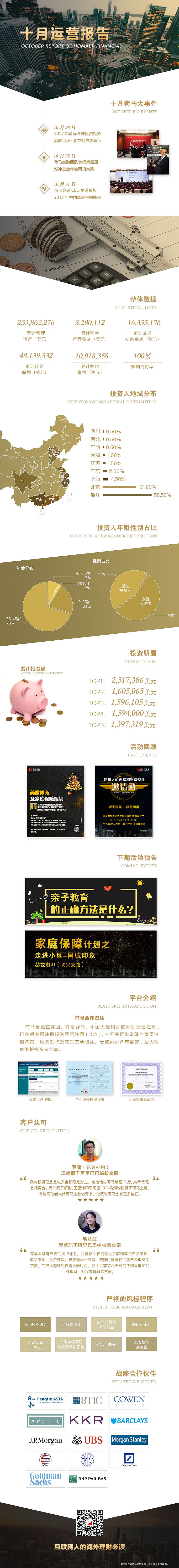 H5活动长图（图ZMTA2OTIyMzk2） - APP界面 - 站酷设计师莫奈girl原创素材 - 站酷ZCOOL