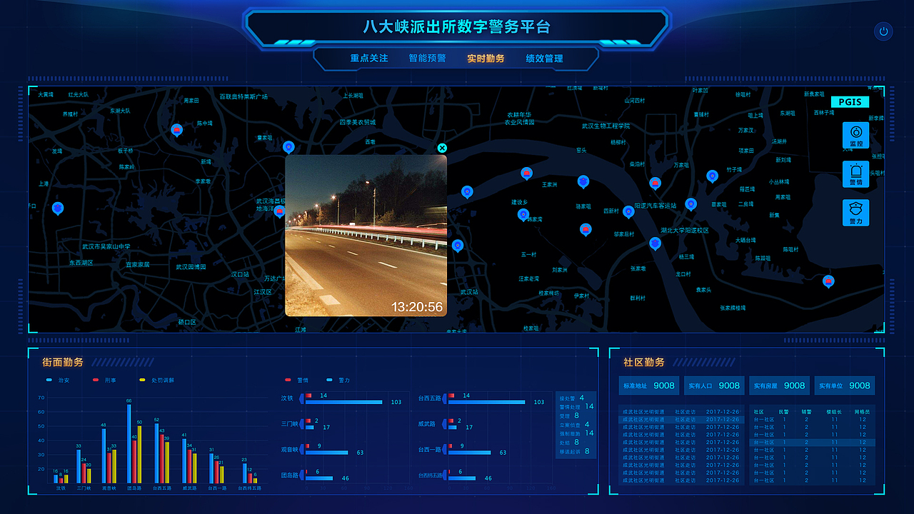 八大峡派出所警务平台-大数据界面（图ZMTAwOTAyMDQw） - 其他网页 - 站酷设计师郑小伍原创素材 - 站酷ZCOOL