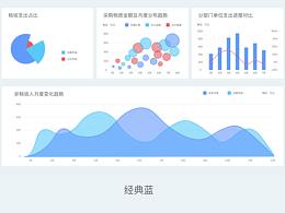 經(jīng)典藍(lán)