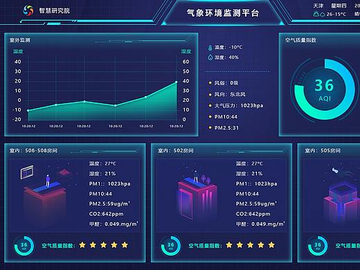 数据可视化界面