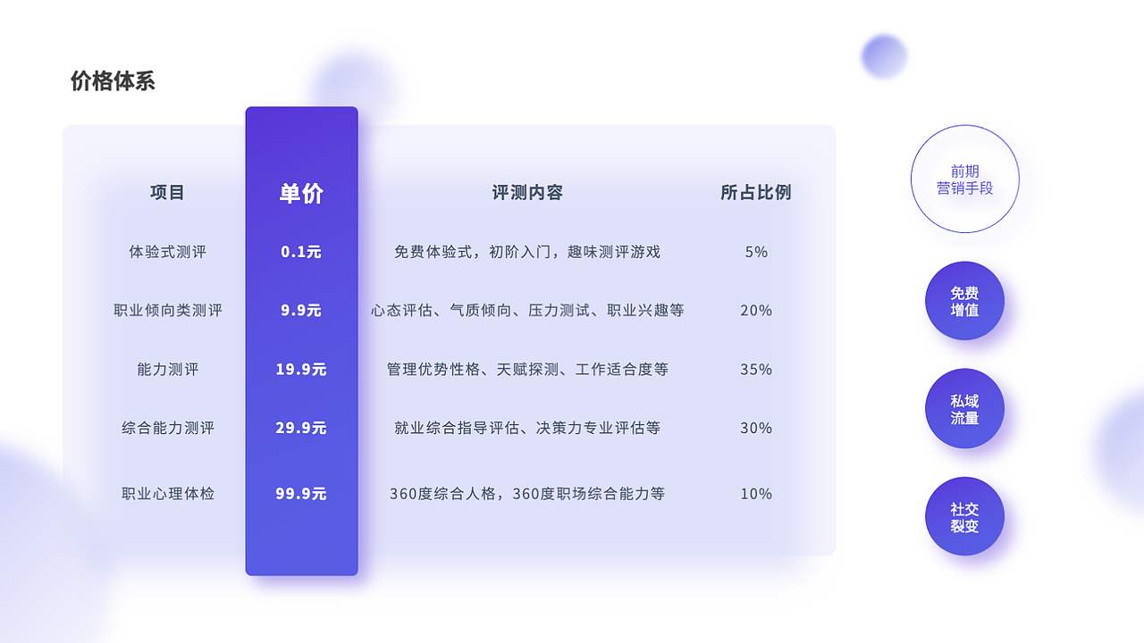 【PPT设计】麦趣-游戏化心理测评项目展演