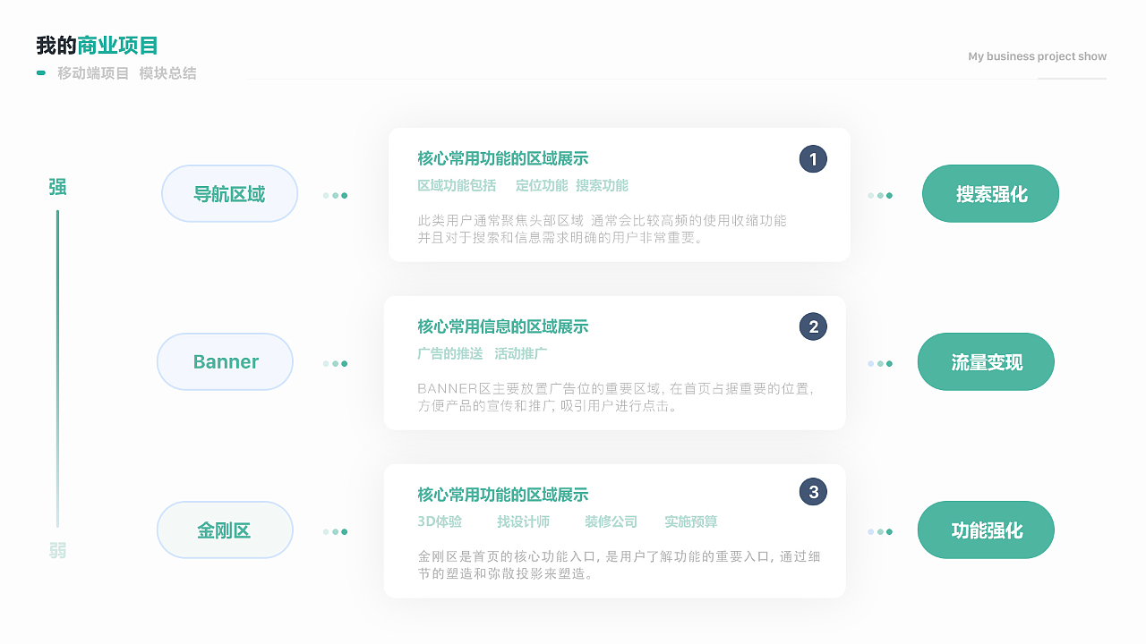RESIDENCE预约家装app（图ZMTgyNDc2MDM2） - APP界面 - 站酷设计师Ms王原创素材 - 站酷ZCOOL