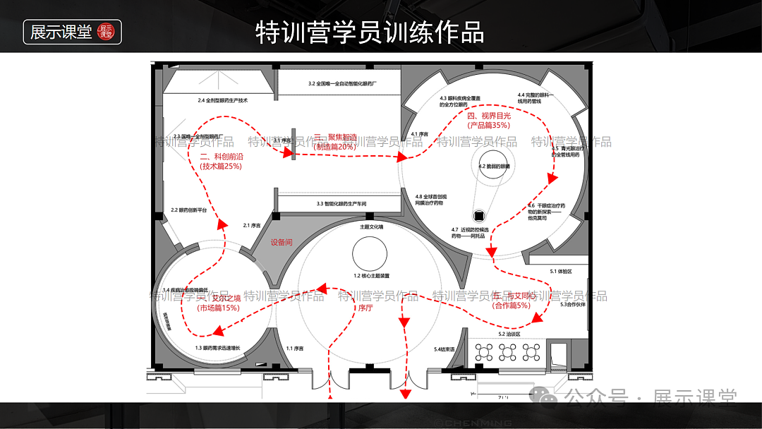 如何突破方正空间,规划节奏丰富的展厅布局!(图ZMzcwNzk5NDUy) - 展陈设计 - 站酷设计师展示课堂原创素材 - 站酷ZCOOL