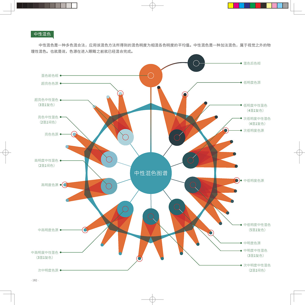 平面设计图解手册(三)