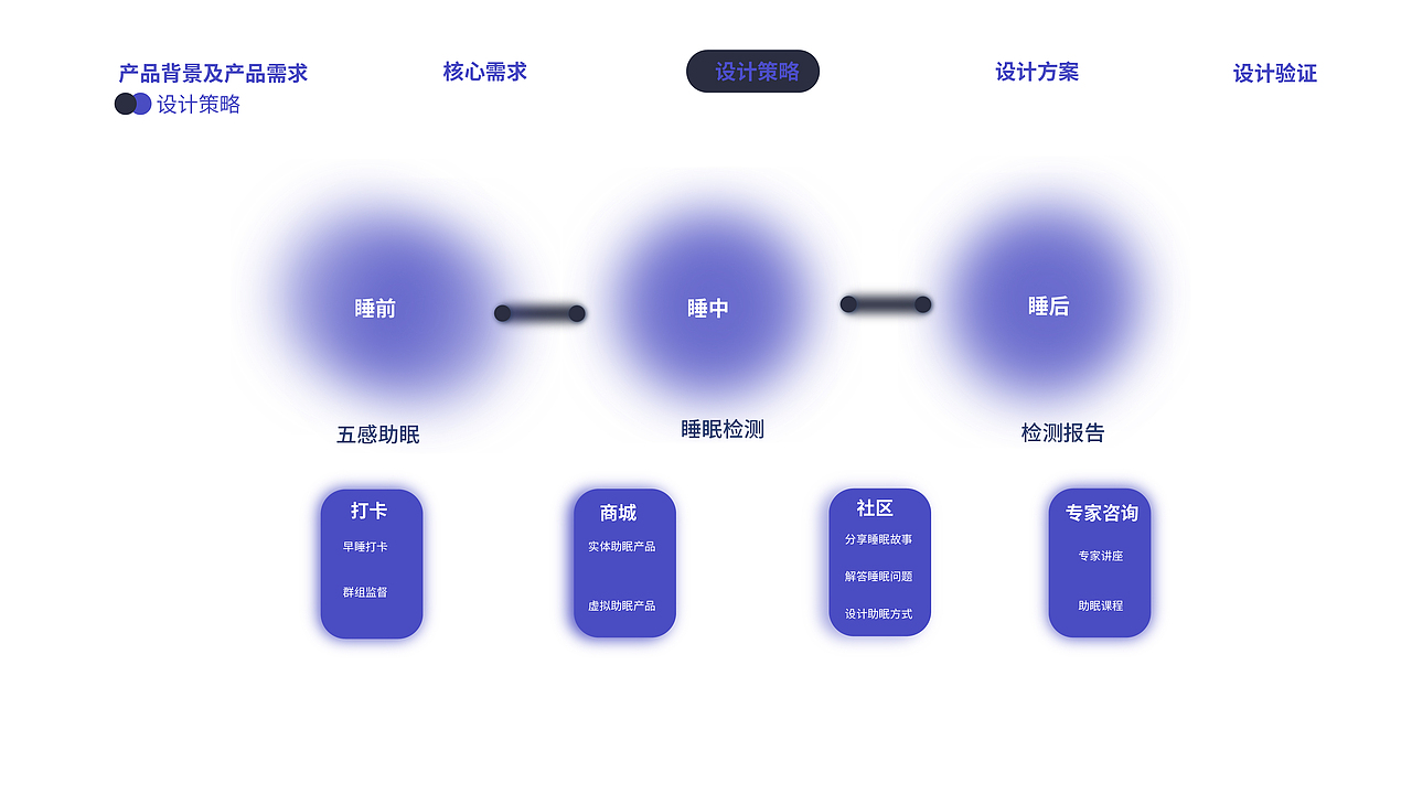 UX portfolio（图ZMzEwMDA0ODA0） - 交互/UE - 站酷设计师ELIHAHA原创素材 - 站酷ZCOOL