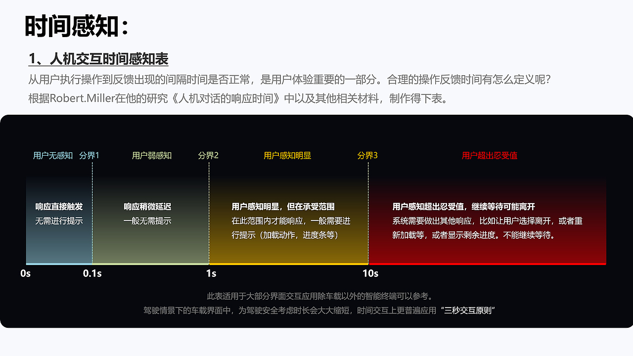 人机交互界面(HMI)设计探索 结构层篇——交互设计（图ZMzAyOTg3Mjk2） - 其他UI - 站酷设计师ZqinM秦原创素材 - 站酷ZCOOL