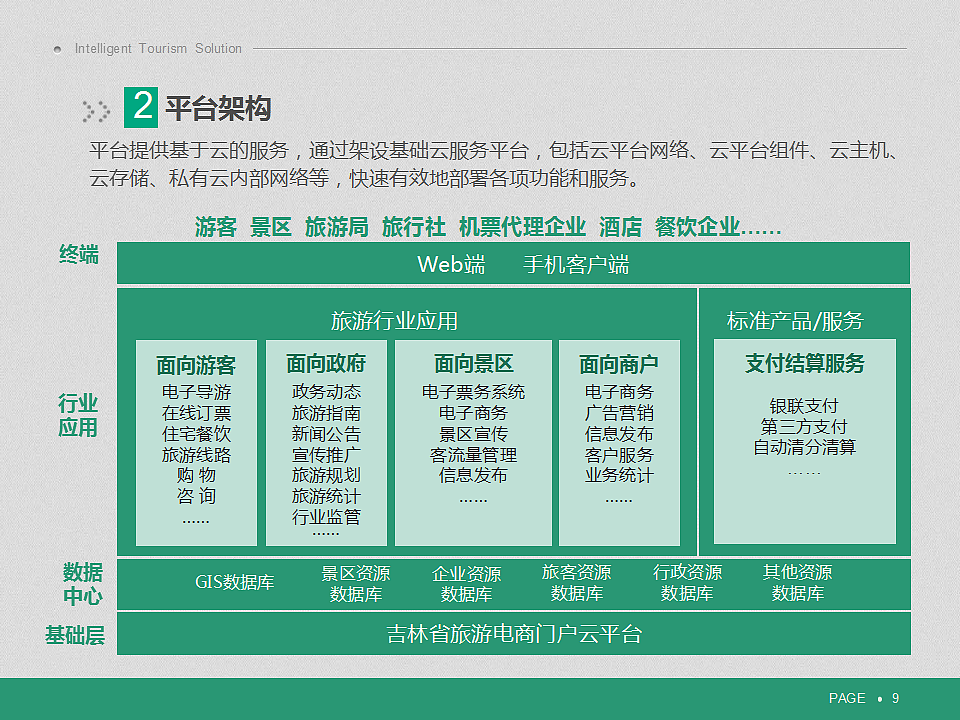 PPT（图ZOTI3NDExNzY=） - PPT/Keynote - 站酷设计师___Melody原创素材 - 站酷ZCOOL