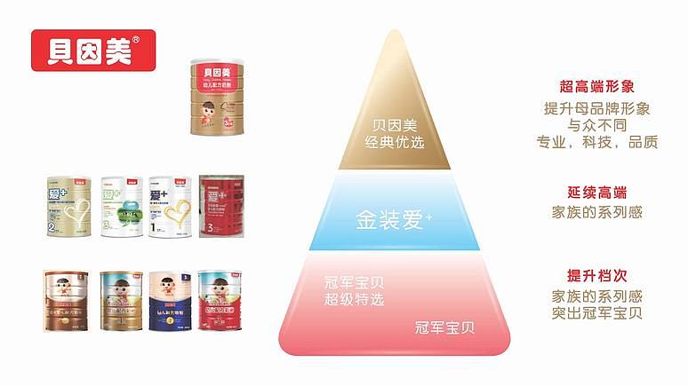 贝因美-国产高端奶粉包装升级（图ZNzUwMjE3ODQ=） - 包装 - 站酷设计师needful原创素材 - 站酷ZCOOL