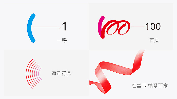 中央人民广播栏目LOGO设计,VI设计（图ZMTUxMzk4ODY0） - 品牌 - 站酷设计师夏驰包装设计原创素材 - 站酷ZCOOL
