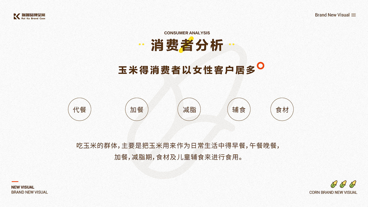 【瑞咖/品牌全案】世际德力玉米 | 品牌新视觉策略分享（图ZMjUwNDE4ODky） - 其他平面 - 站酷设计师瑞小咖原创素材 - 站酷ZCOOL