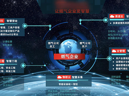 流程图