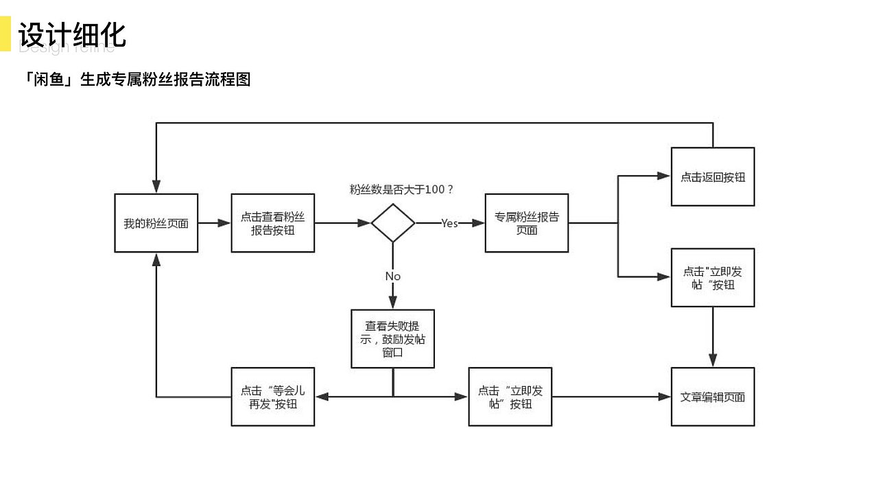 鱼塘社区互动设计（图ZMTYxNjI2MDc2） - 人机交互 - 站酷设计师Boby7原创素材 - 站酷ZCOOL