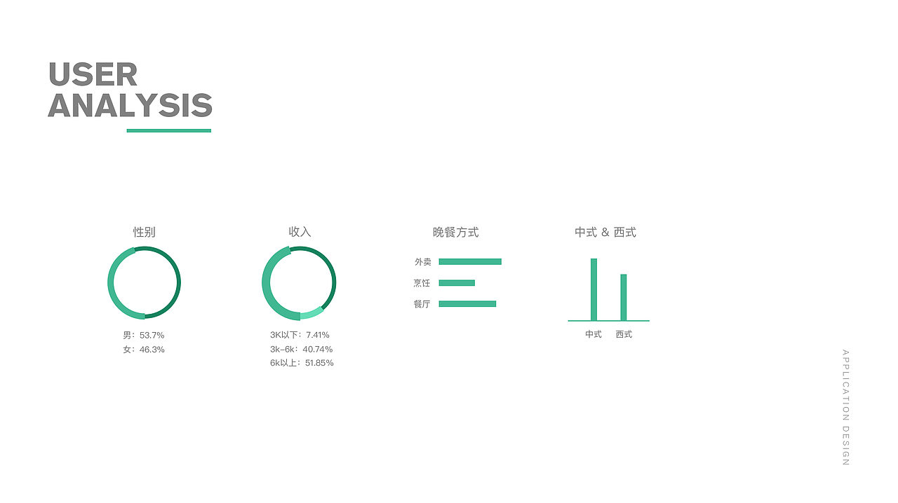 THE SENSE（图ZMTMyNDQ0MjY0） - APP界面 - 站酷设计师true念念原创素材 - 站酷ZCOOL