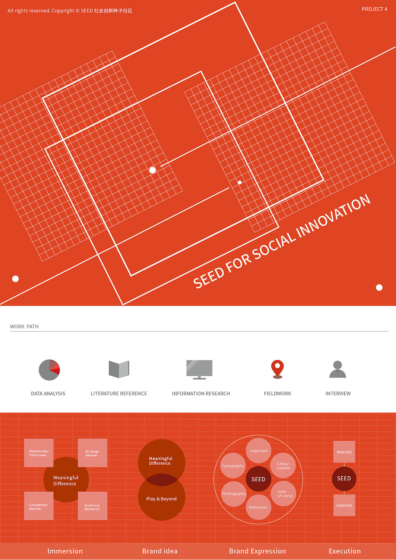 品牌视觉升级 —— SEED A BETTER CHINA VIS DESIGN（图ZMjQxOTU1NTM2） - 品牌 - 站酷设计师UT_rhee原创素材 - 站酷ZCOOL