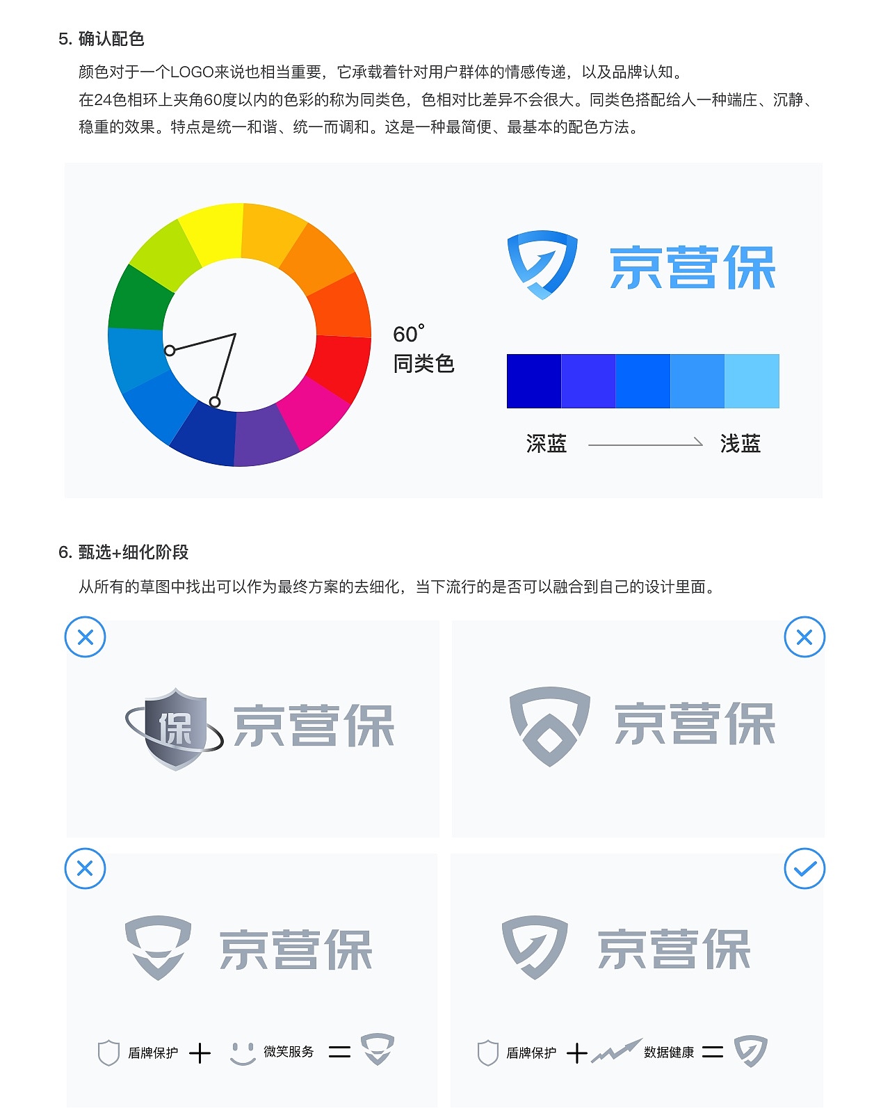 解锁logo设计技巧——京营保（图ZMjM2MTgyMjEy） - 品牌 - 站酷设计师京东RED原创素材 - 站酷ZCOOL