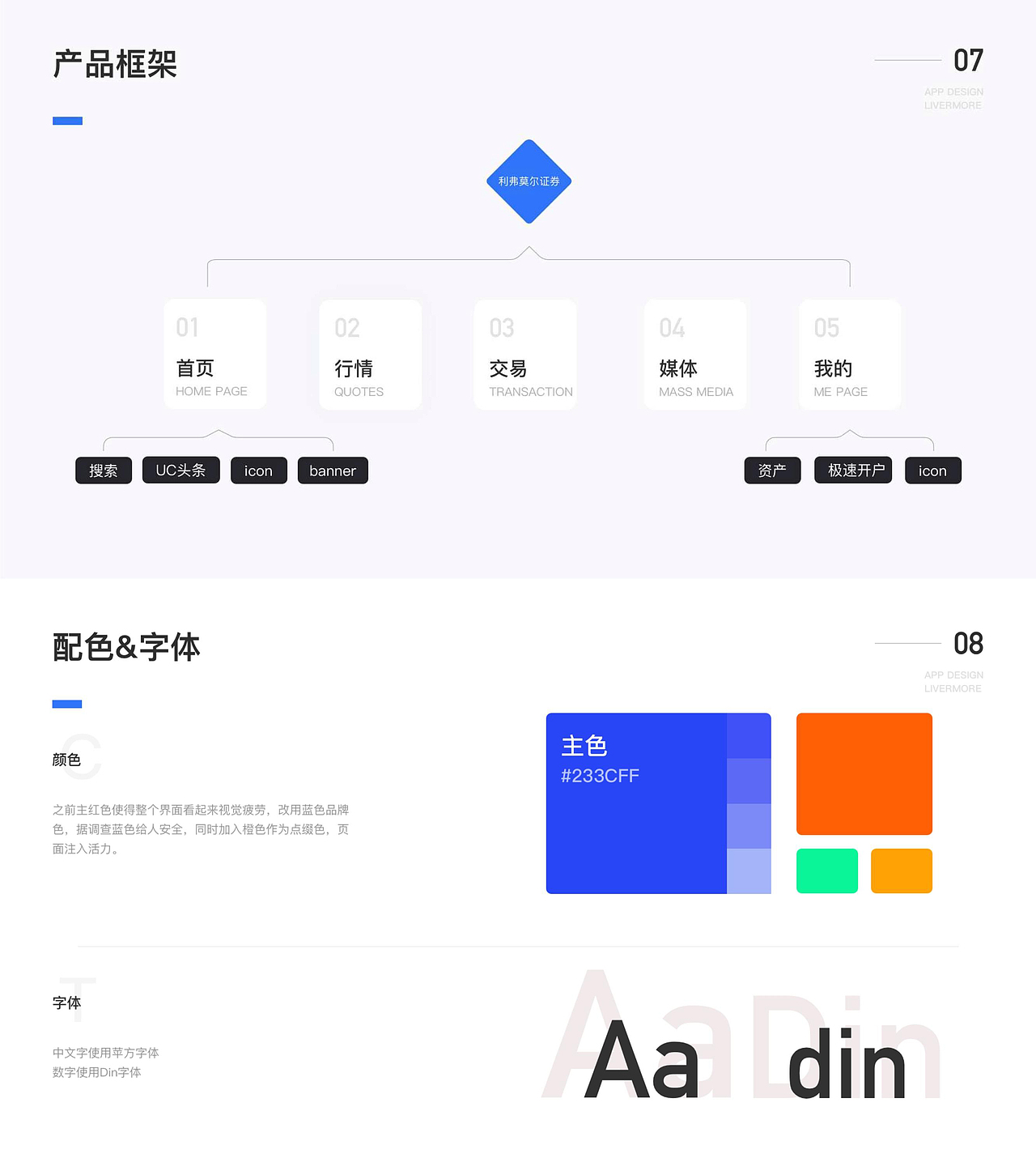 作品集（图ZMjEwMjQzNTYw） - 交互/UE - 站酷设计师熊猜猜猜原创素材 - 站酷ZCOOL