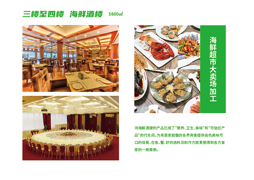 房地产商业业态介绍草稿