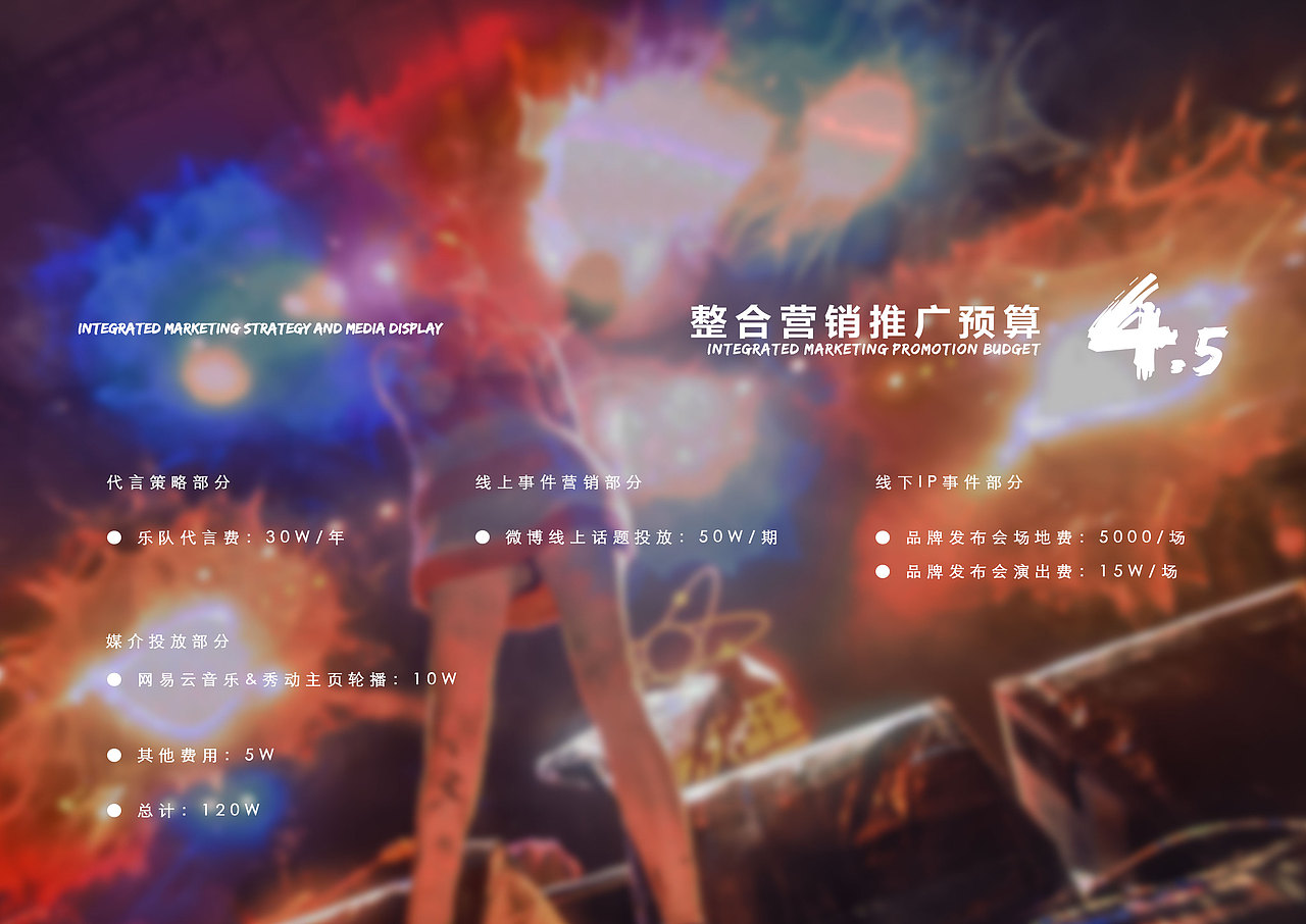 毕业设计:保卫长春独立音乐文化社区发展方案