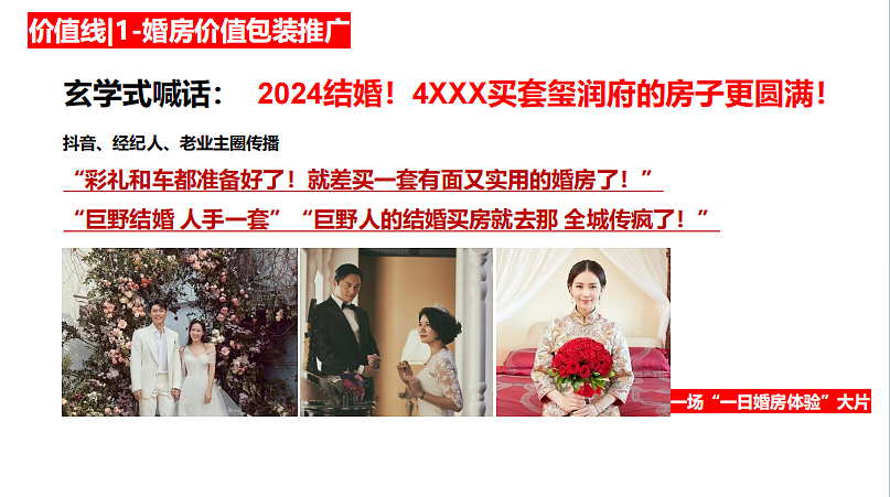 2024巨野玺润府地产项目乡镇学区楼盘破局策动方案-78P