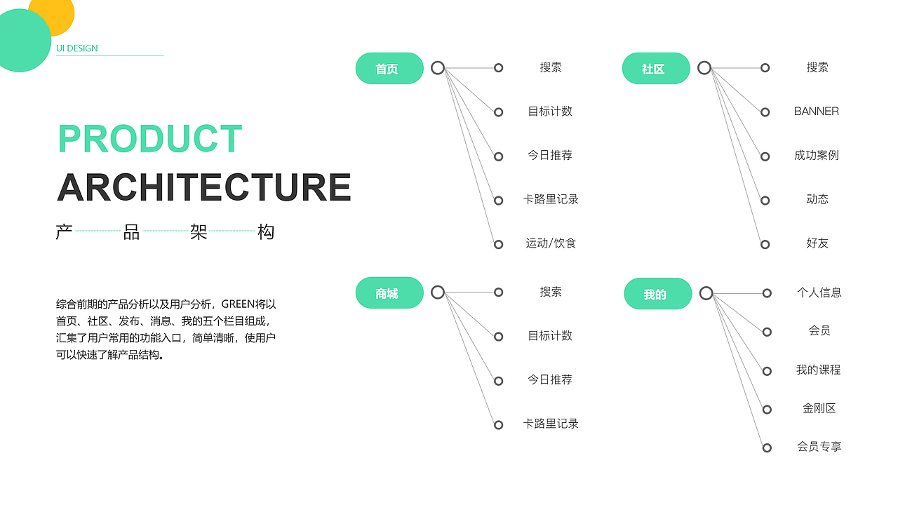 green 移动端作品集（图ZMjE4NDEzNTI0） - APP界面 - 站酷设计师来年二月原创素材 - 站酷ZCOOL
