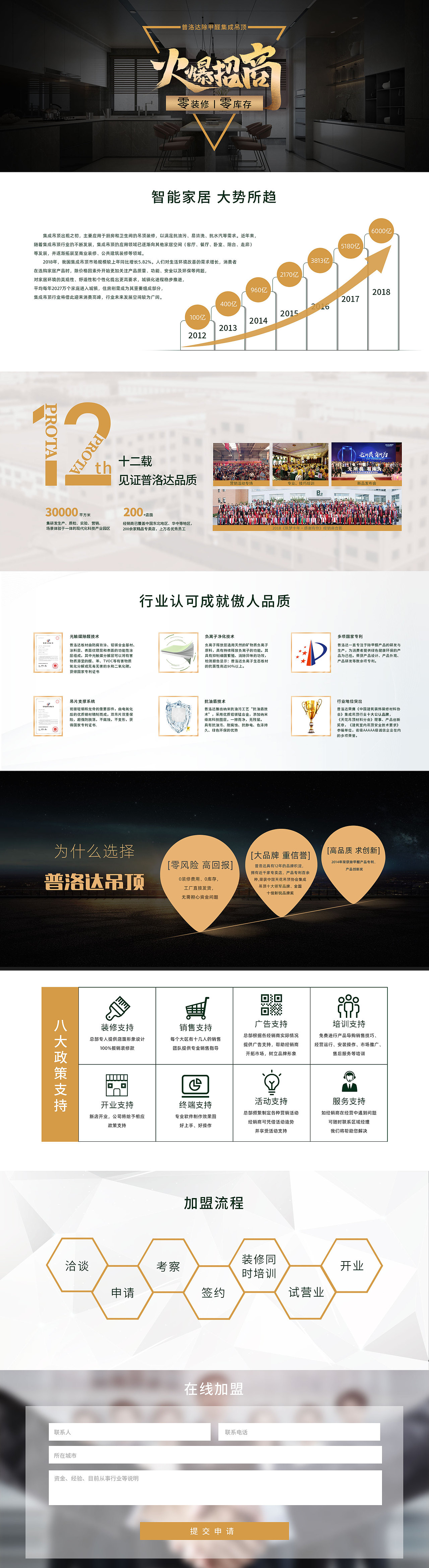 招商1（图ZMjIyMTQwNTQw） - 运营设计 - 站酷设计师寡人叫小八原创素材 - 站酷ZCOOL