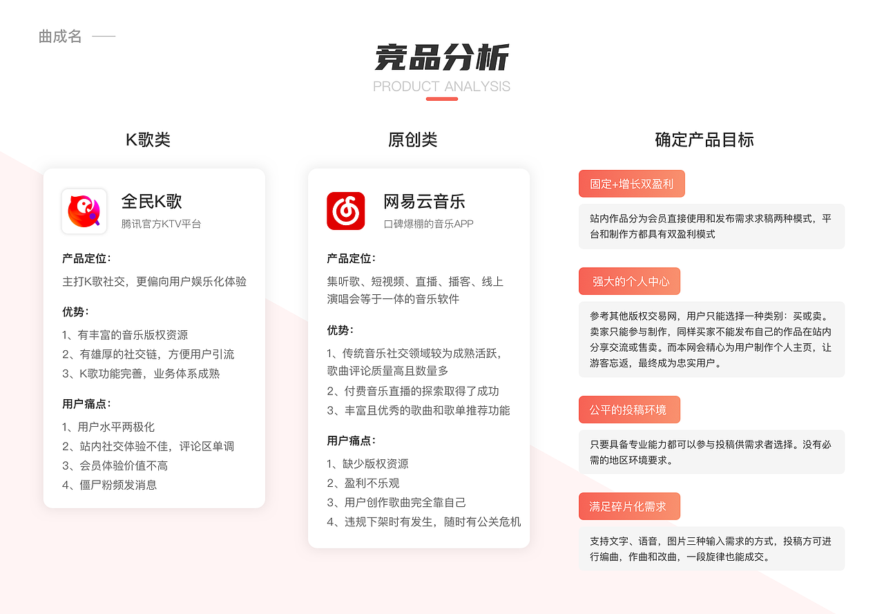 2021UI设计作品集