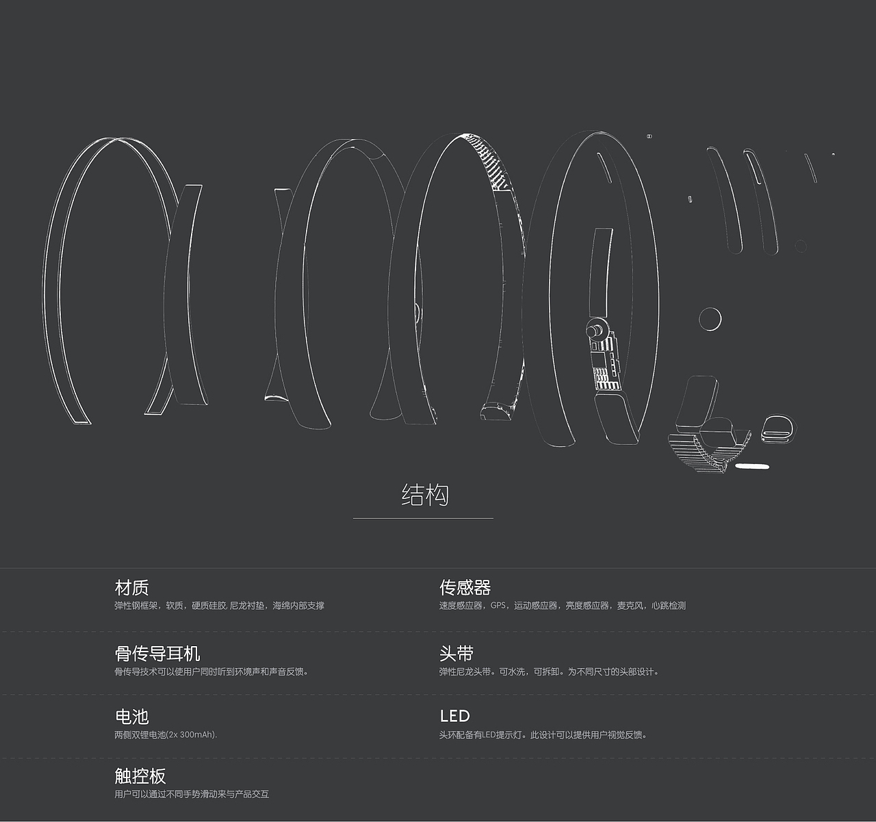 R/M 可穿戴人工智能系统