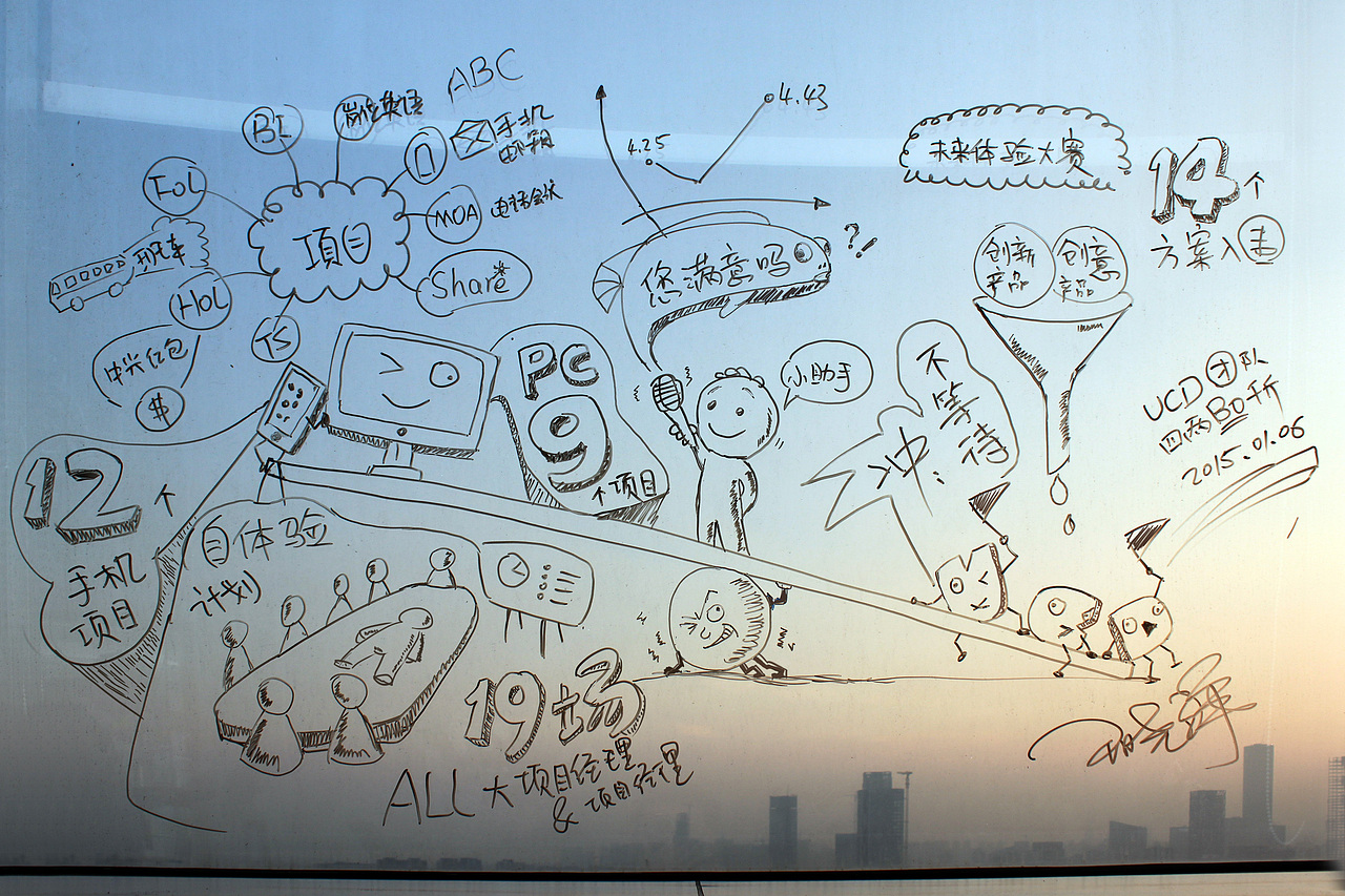 手绘工作总结回顾