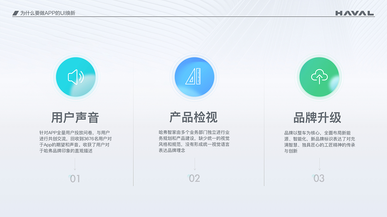 汽车APP视觉重构设计