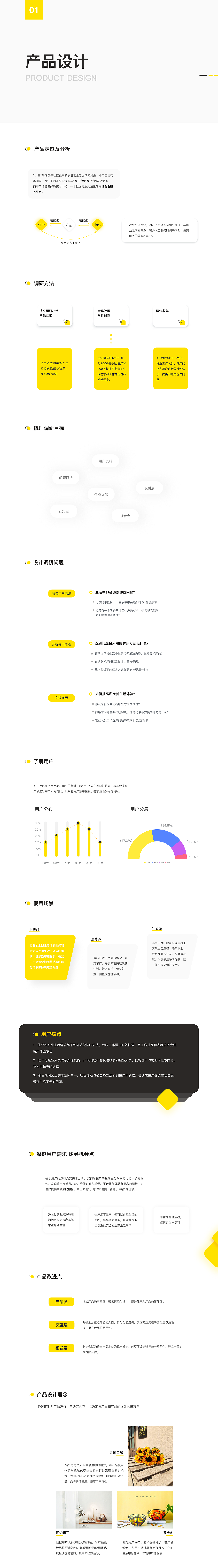 “小窝”社区服务平台（图ZMjI3MjQxOTEy） - 交互/UE - 站酷设计师樊无恙原创素材 - 站酷ZCOOL