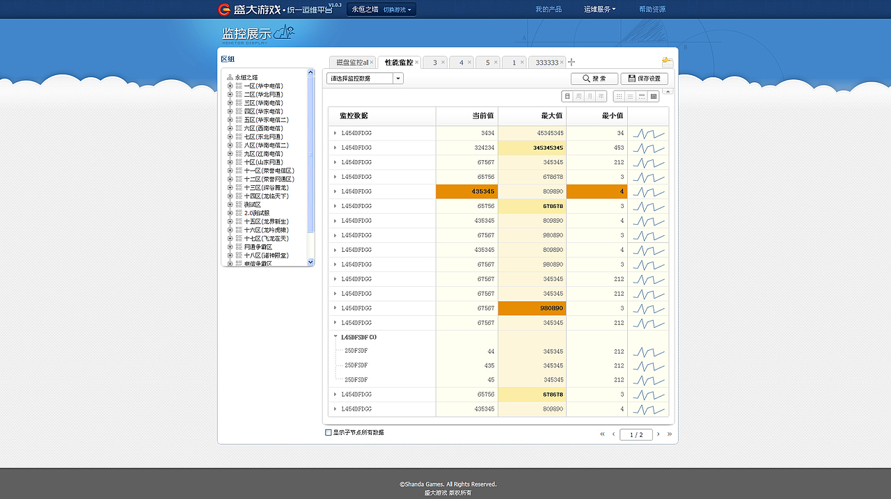 盛大游戏统一运维平台