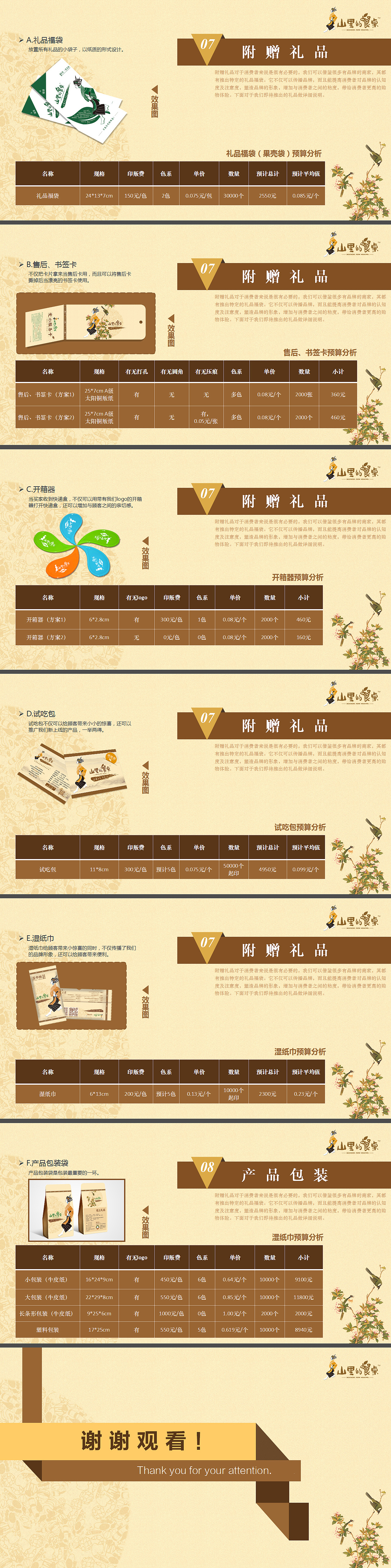 【山里的餐桌】返璞归真,寻味自然 /VI策划、logo设计、包装、网页设计、详情页设计、摄影、民族风(图ZMzk0ODMyMDA=) - 品牌 - 站酷设计师奇异果7e原创素材 - 站酷ZCOOL