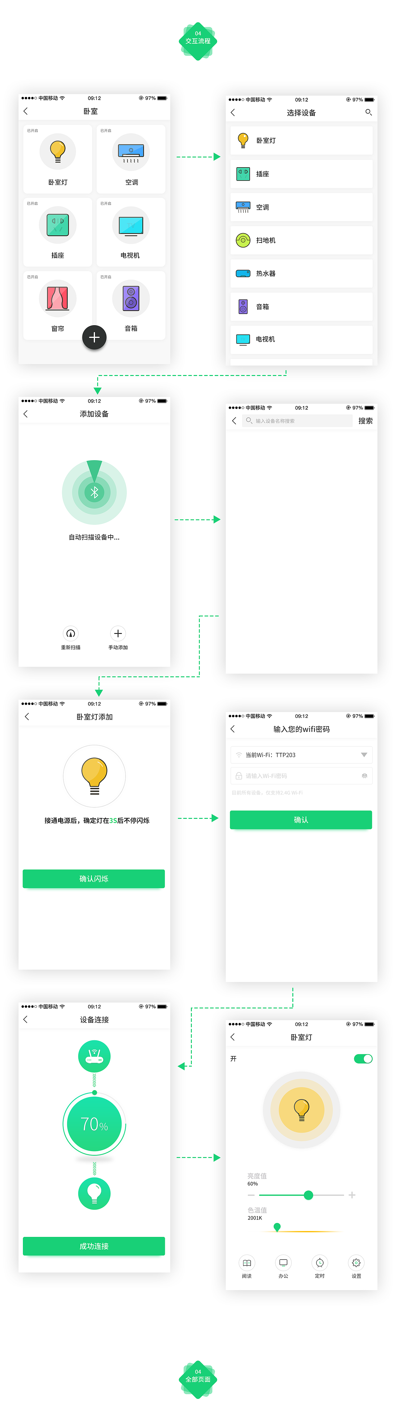 智能家居2018新版本APP设计（图ZMTE1MjA1OTQ0） - APP界面 - 站酷设计师渠笪妍92原创素材 - 站酷ZCOOL