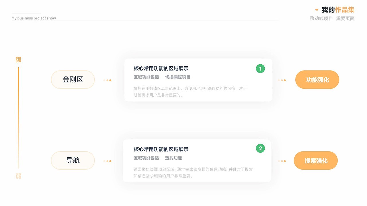 运动APP（图ZMTg2NjE1NDky） - APP界面 - 站酷设计师贺呈原创素材 - 站酷ZCOOL