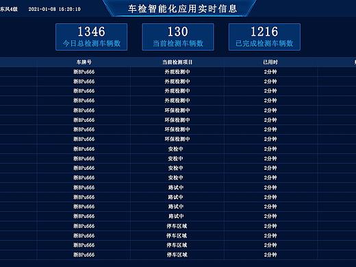 车检大屏展示