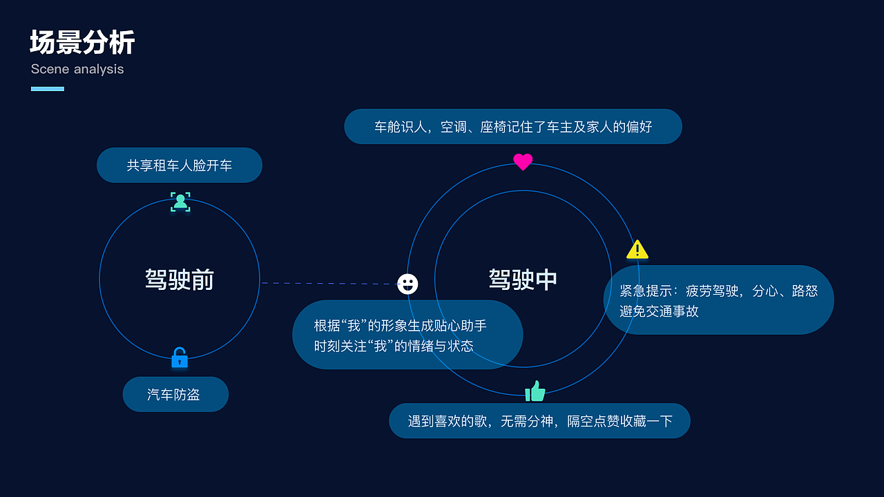 智能座舱设计HMI（图ZMjU1ODExMjI4） - 其他UI - 站酷设计师唐小葱原创素材 - 站酷ZCOOL