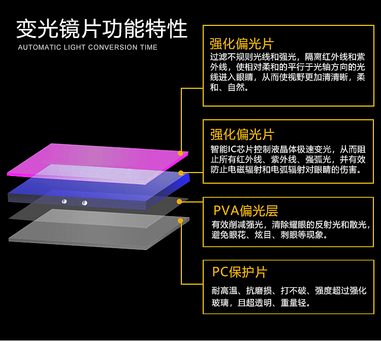 自动变光电焊面罩