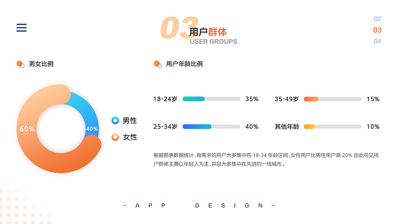 民宿APP（图ZMjA1NzIwOTI0） - APP界面 - 站酷设计师橙子吃兔兔原创素材 - 站酷ZCOOL