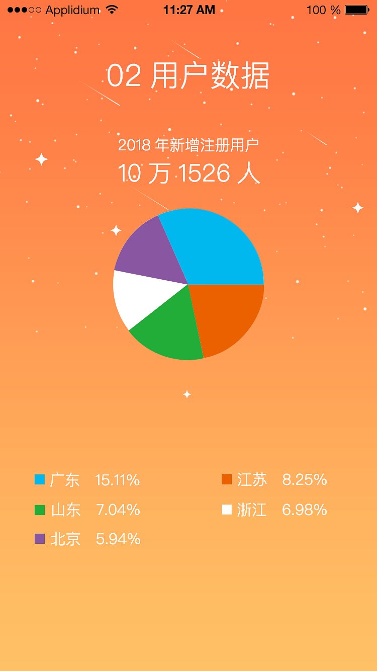 钱多多年报（图ZMTY1MzA3NTIw） - 软件界面 - 站酷设计师倾城羽萱原创素材 - 站酷ZCOOL