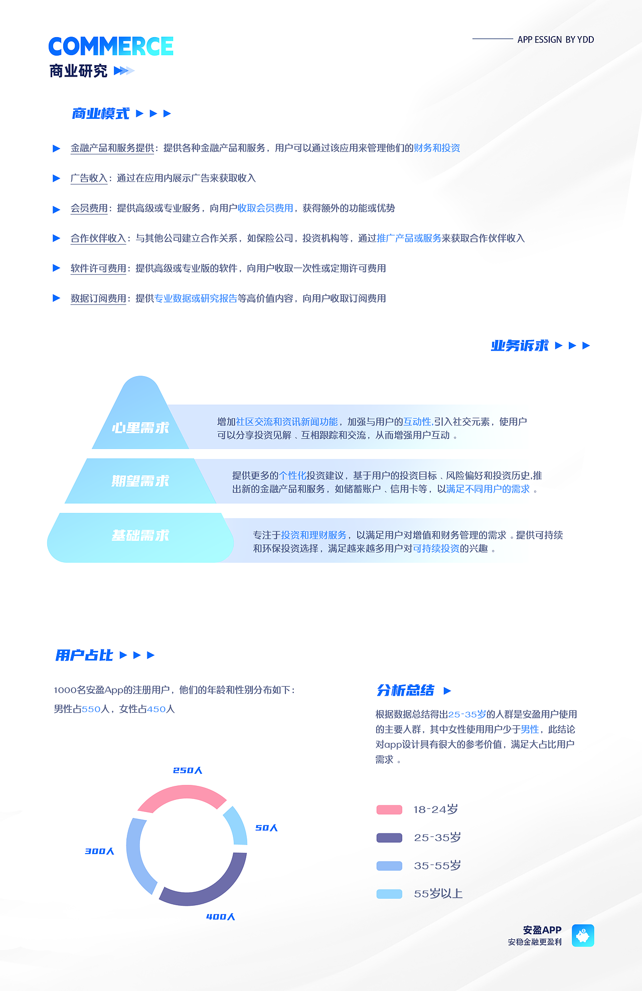 安盈app金融软件设计（图ZMzUzNzAwNzE2） - APP界面 - 站酷设计师一炖炖原创素材 - 站酷ZCOOL